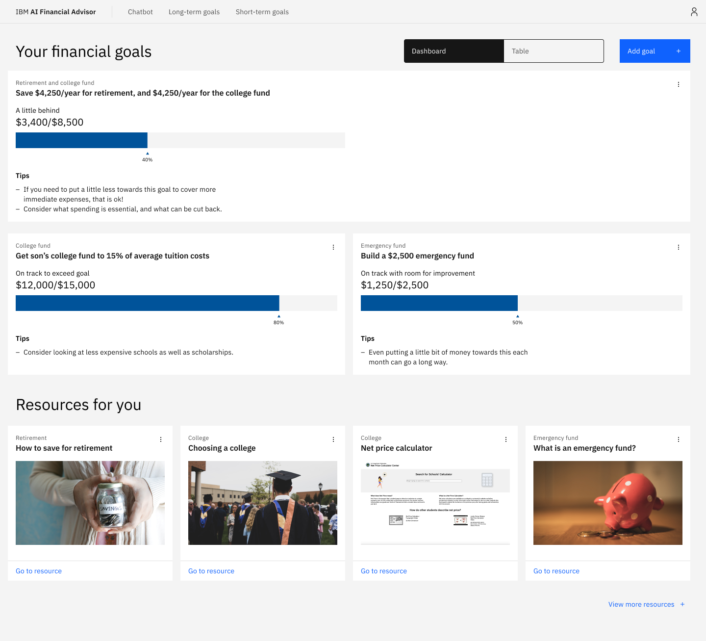 Dashboard page.