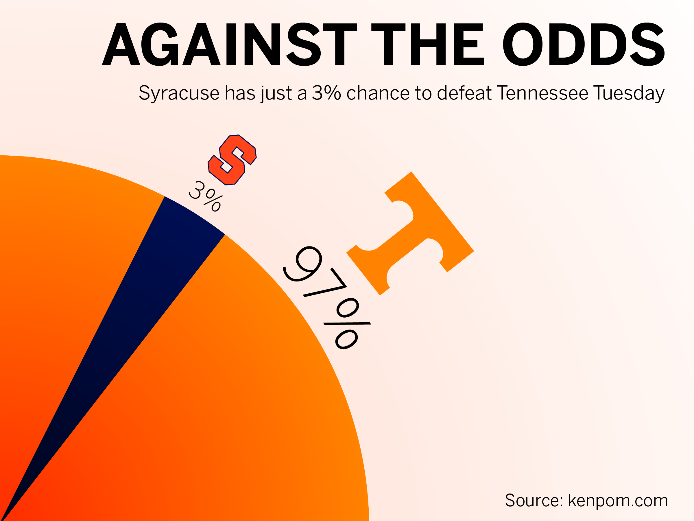 Daily Orange graphic