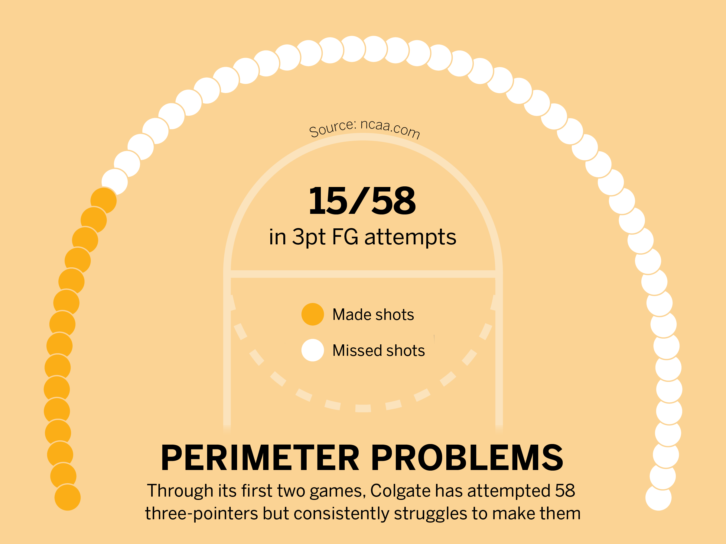 Daily Orange graphic