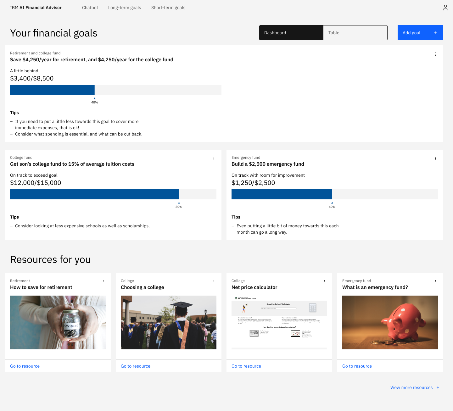 A dashboard that has goals and resources.