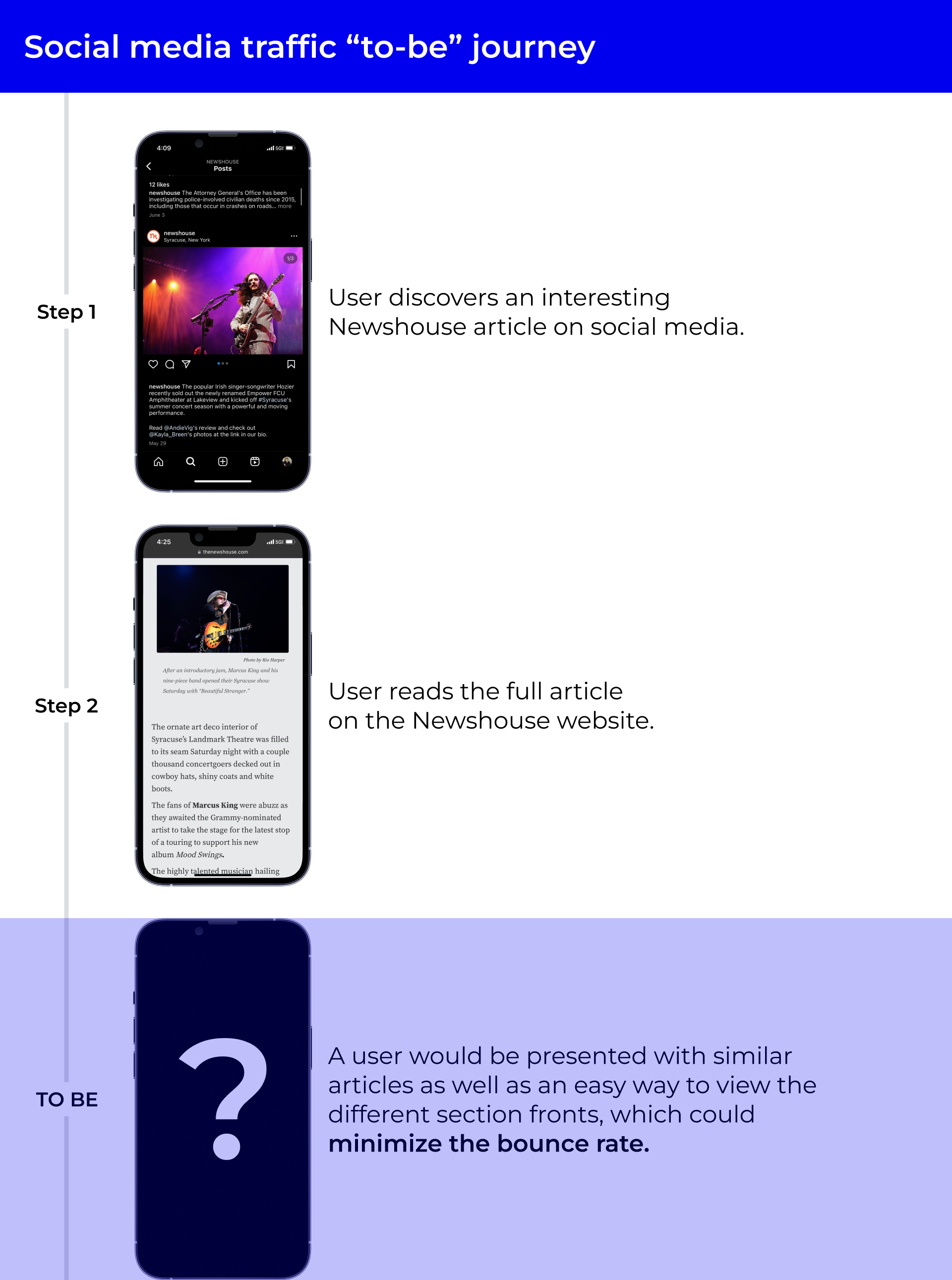 The to-be journey of a user coming from social media, reading an article, and then going to another article or going to a section front.