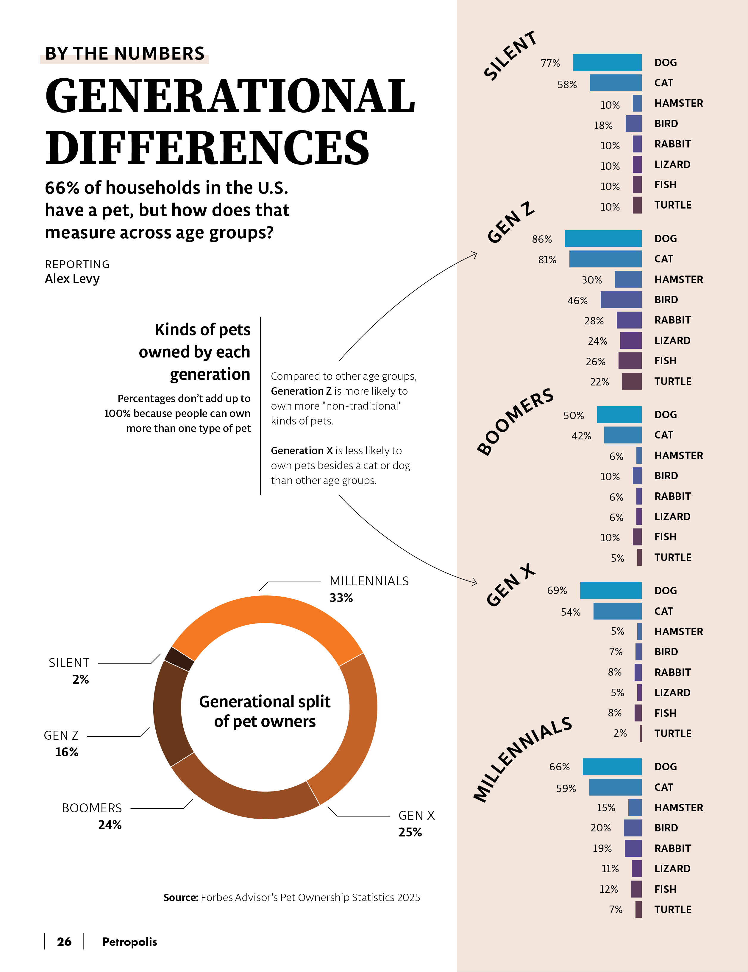 Infographic