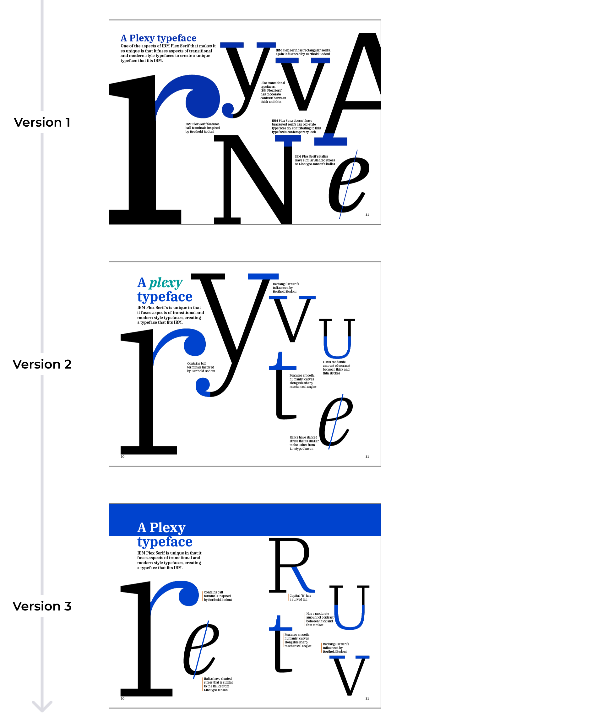 The progression of one of the pages in my type specimen that displays some of the qualities of the typeface through its glyphs.